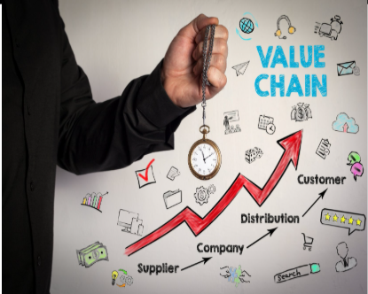 Supply Chain Management Diagram